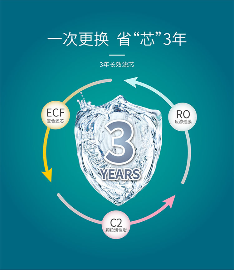 傢(jia)樂事淨水器(qi)G1013産(chan)品(pin)介紹